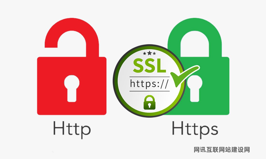 SSL網(wǎng)站安全證書