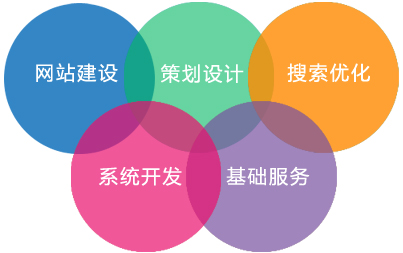 網(wǎng)訊互聯(lián) - 珠海專(zhuān)業(yè)的網(wǎng)站建設(shè)服務(wù)商，2013年珠海十強(qiáng)網(wǎng)站建設(shè)網(wǎng)絡(luò)公司