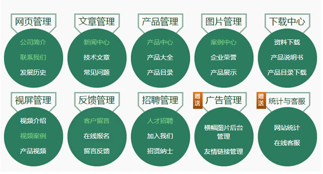 珠海建一個(gè)企業(yè)網(wǎng)站需要多少錢？