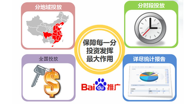 百度包年競(jìng)價(jià)營(yíng)銷推廣方案